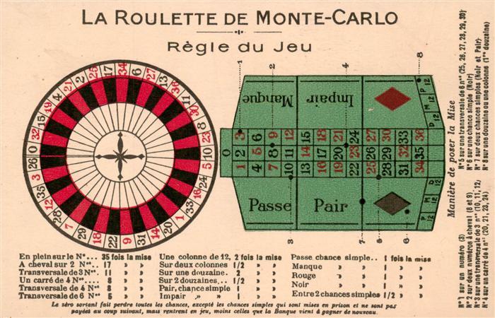 MONTE-CARLO MONACO La Roulette Règle du Jeu