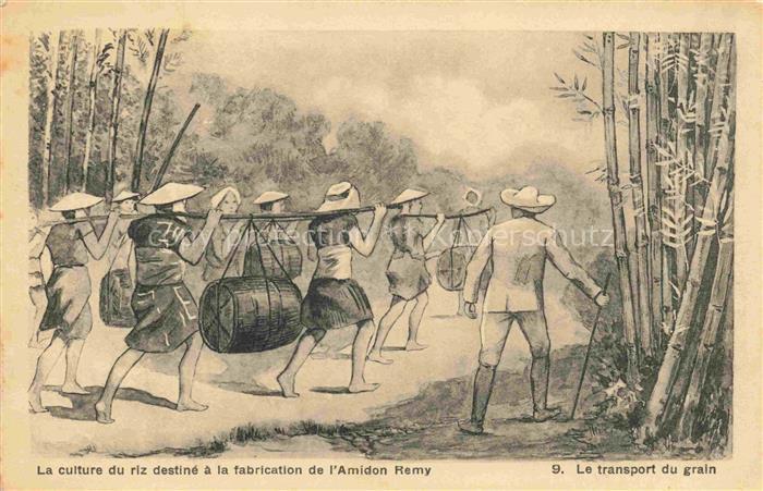 Landwirtschaft Le transport du grain