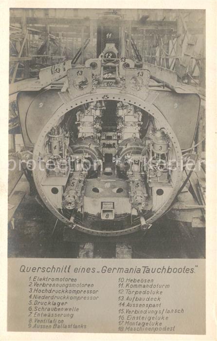 Kiel Querschnitt eines Germania Tauchbootes auf der Germaniawerft