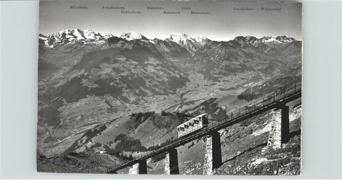 Eisenbahn Niesenbahn Kiental
