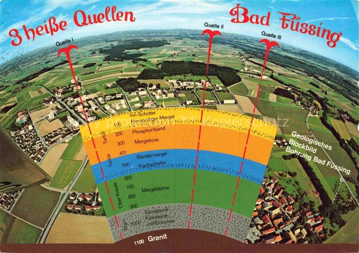 BAD FuessING Thermalquellen Geologisches-Blockbild Fliegeraufnahme Bohrung Erdsc