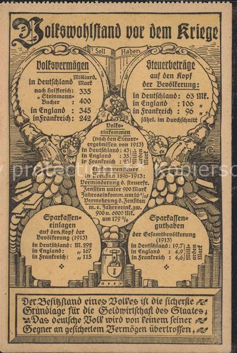 Militaria Volkswohlstand vor dem Kriege Steuerbet