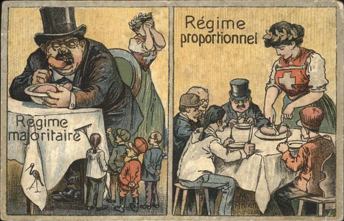 Politik Schweiz RegimeProportionnel