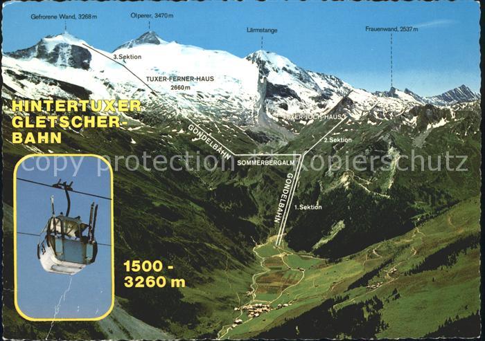 Seilbahn Hintertux Tuxer Ferner