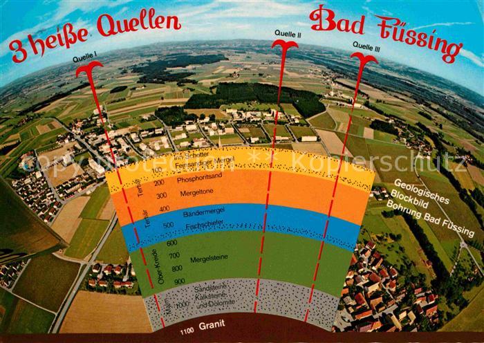 Bad Fuessing Fliegeraufnahme und Geologisches Blockbild 3 Bohrungen