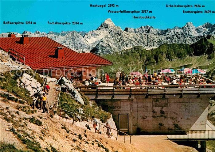 Nebelhorn Gipfelhuette