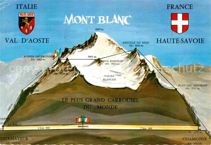 Mont Blanc Illustration