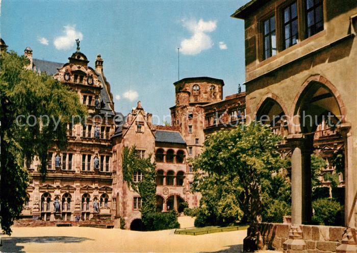 Heidelberg Neckar Schlosshof