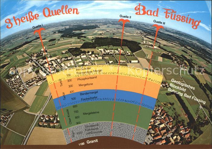 Bad Fuessing Geologisches Blockbild Bohrung