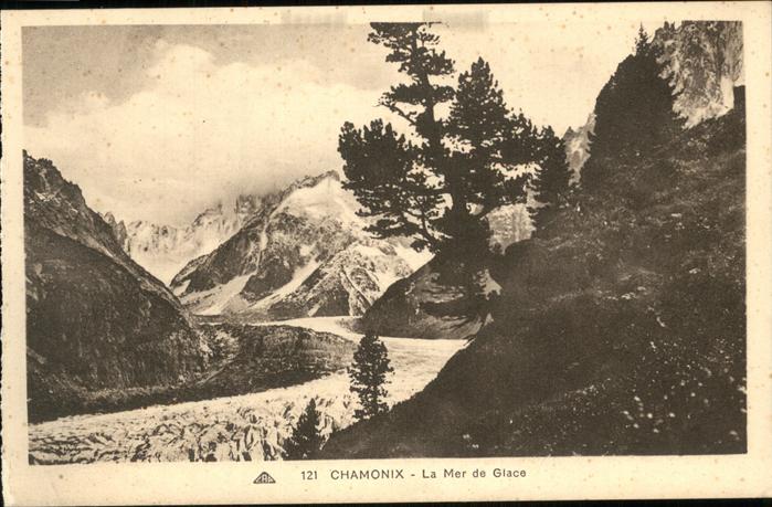 Chamonix La Mer de Glace