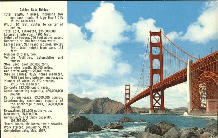 San Francisco California Golden Gate Bridge