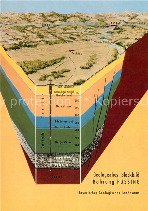 Fuessing Bad Geologisches Blockbild Bohrung