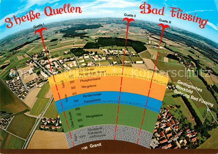 Bad Fuessing Thermal-Mineral-Heilquellen Geologisches Blockbild
