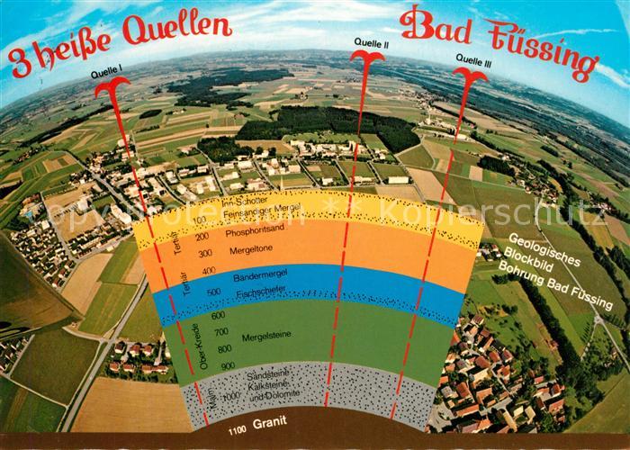 Bad Fuessing 3 heisse Quellen