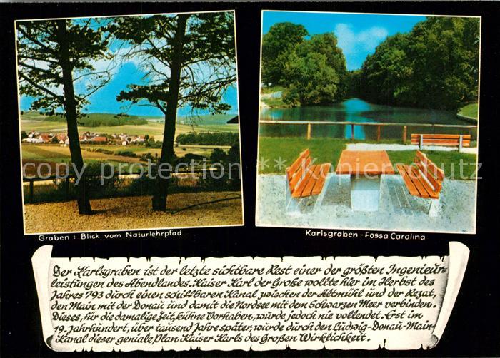 Graben Treuchtlingen Karlsgraben Fossa Carolina