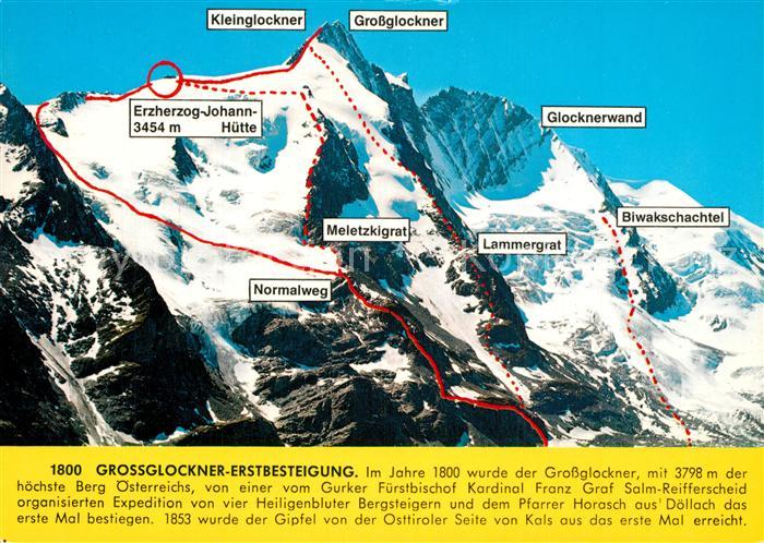 Grossglockner Grossglockner Erstbesteigung