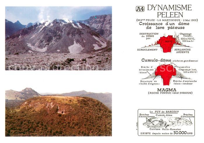 Vulkane Geysire Vulcans Geysers Dynamisme Peleen