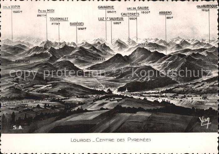Lourdes Hautes Pyrenees Panorama
