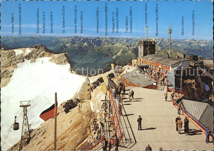 Zugspitze Zugspitzblatt Muenchner Haus und Wetterwarte Fliegeraufnahme