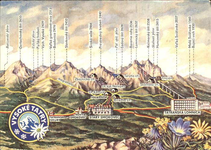 Vysoke Tatry Panoramakarte