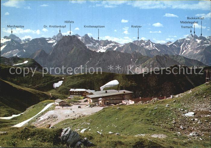 Oberstdorf Nebelhornbahn