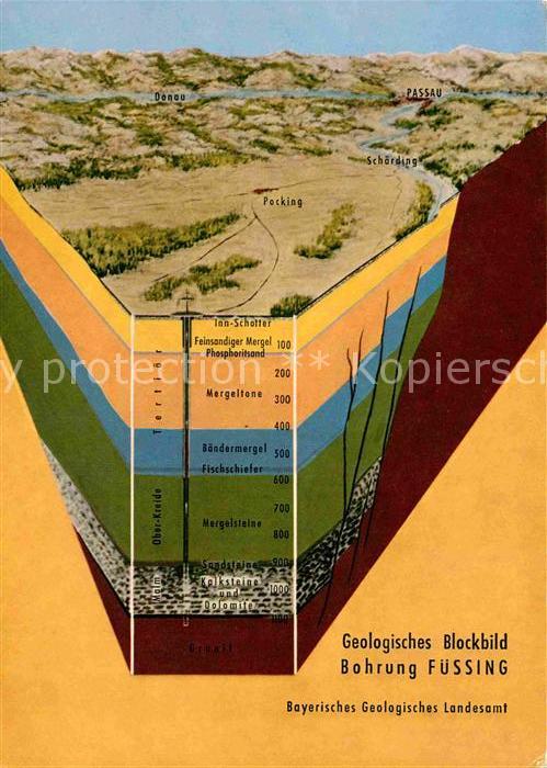 Fuessing Bad Geologisches Blockbild Bohrung