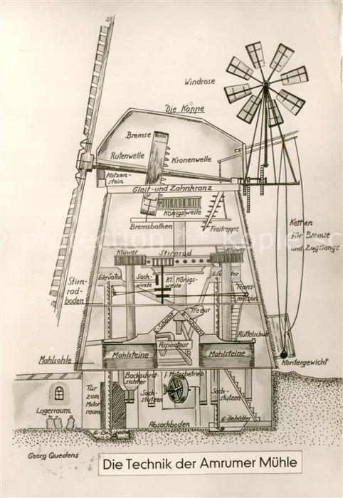 Amrum Technik d. Amrumer Muehle