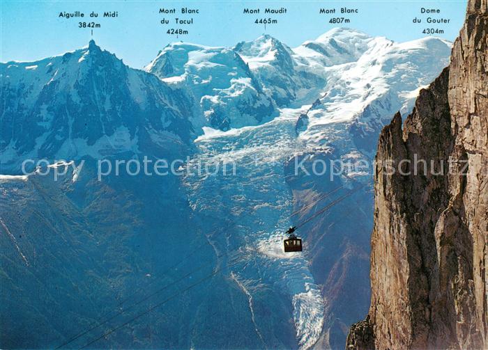 Seilbahn Cable-Car Telepherique Chamonix Altitude