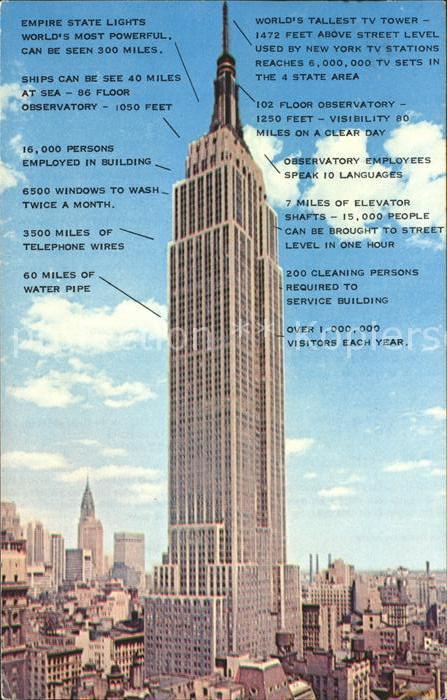 New York City Empire State Building