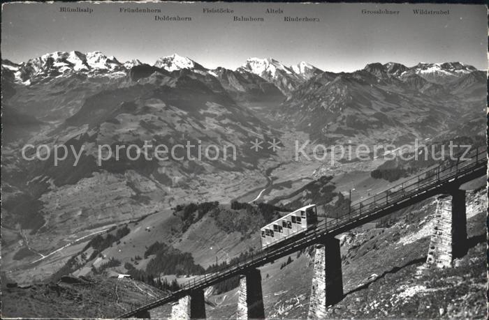Zahnradbahn Niesenbahn Kiental Kandertal Engstligtal