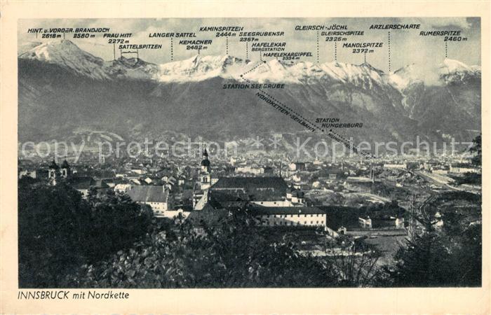 Innsbruck mit Nordkette
