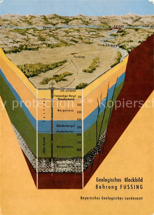 Fuessing Bad Geologisches Blockbild Bohrung Fuessing
